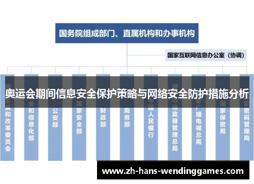 奥运会期间信息安全保护策略与网络安全防护措施分析