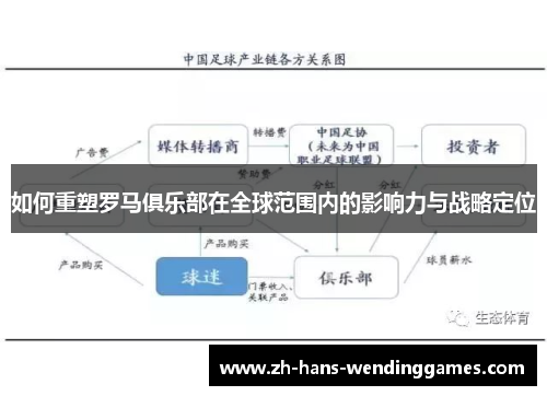 如何重塑罗马俱乐部在全球范围内的影响力与战略定位