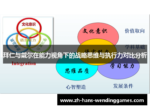 拜仁与戴尔在能力视角下的战略思维与执行力对比分析