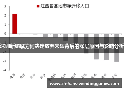 深圳新鹏城为何决定放弃宋岳背后的深层原因与影响分析