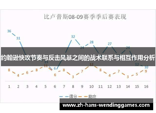 约翰逊快攻节奏与反击风暴之间的战术联系与相互作用分析