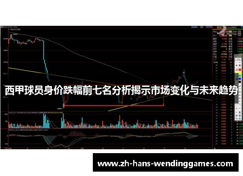 西甲球员身价跌幅前七名分析揭示市场变化与未来趋势