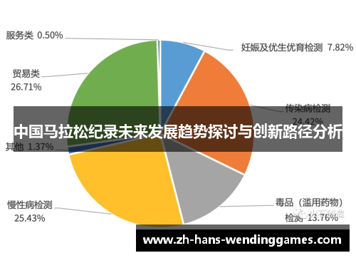 中国马拉松纪录未来发展趋势探讨与创新路径分析