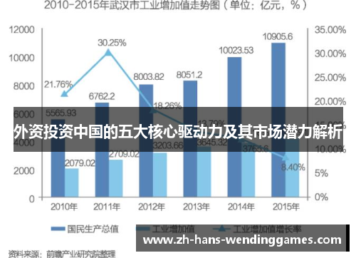 外资投资中国的五大核心驱动力及其市场潜力解析