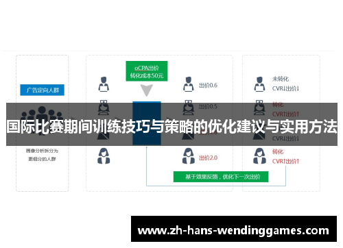 国际比赛期间训练技巧与策略的优化建议与实用方法