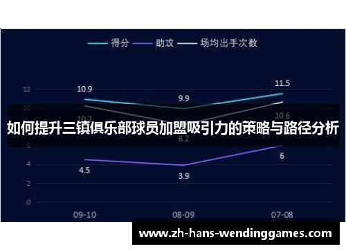 如何提升三镇俱乐部球员加盟吸引力的策略与路径分析