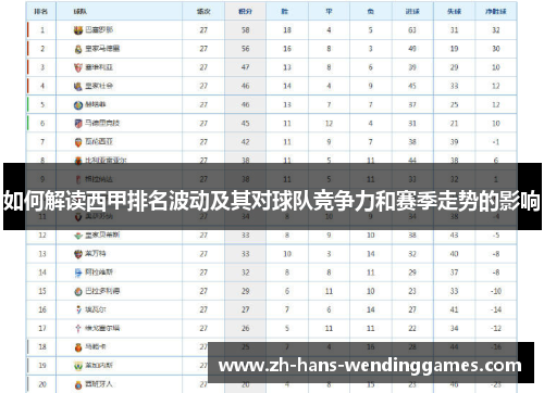 如何解读西甲排名波动及其对球队竞争力和赛季走势的影响