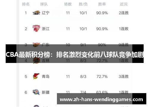 CBA最新积分榜：排名激烈变化前八球队竞争加剧