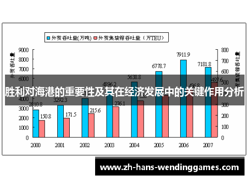 胜利对海港的重要性及其在经济发展中的关键作用分析