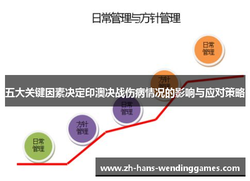 五大关键因素决定印澳决战伤病情况的影响与应对策略