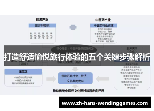 打造舒适愉悦旅行体验的五个关键步骤解析