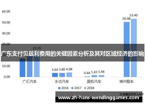 广东支付贝兹利费用的关键因素分析及其对区域经济的影响