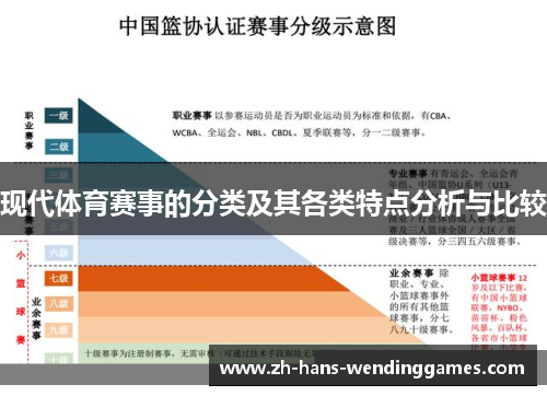 现代体育赛事的分类及其各类特点分析与比较