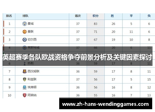 英超赛季各队欧战资格争夺前景分析及关键因素探讨