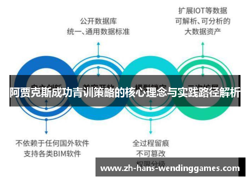 阿贾克斯成功青训策略的核心理念与实践路径解析