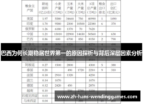 巴西为何长期稳居世界第一的原因探析与背后深层因素分析
