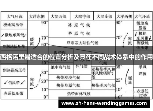 西格诺里最适合的位置分析及其在不同战术体系中的作用