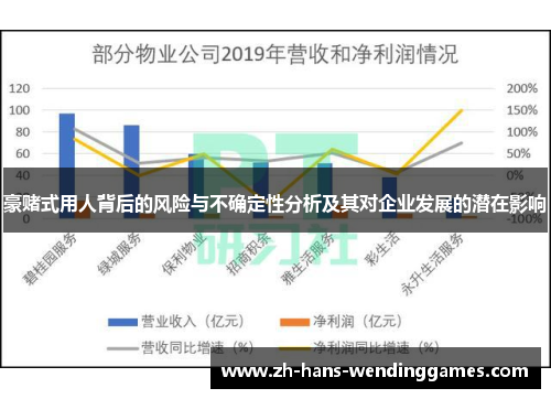 豪赌式用人背后的风险与不确定性分析及其对企业发展的潜在影响