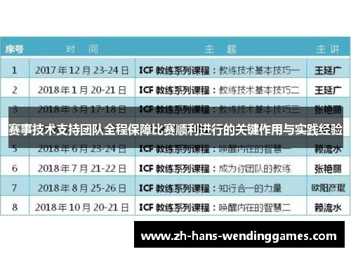 赛事技术支持团队全程保障比赛顺利进行的关键作用与实践经验