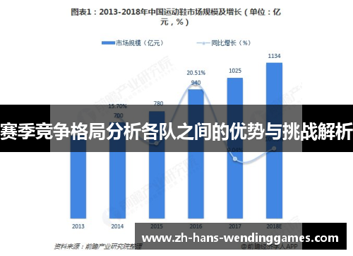 赛季竞争格局分析各队之间的优势与挑战解析