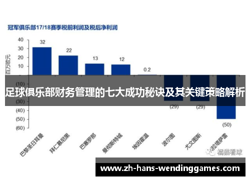 足球俱乐部财务管理的七大成功秘诀及其关键策略解析