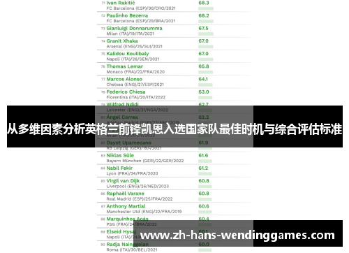 从多维因素分析英格兰前锋凯恩入选国家队最佳时机与综合评估标准