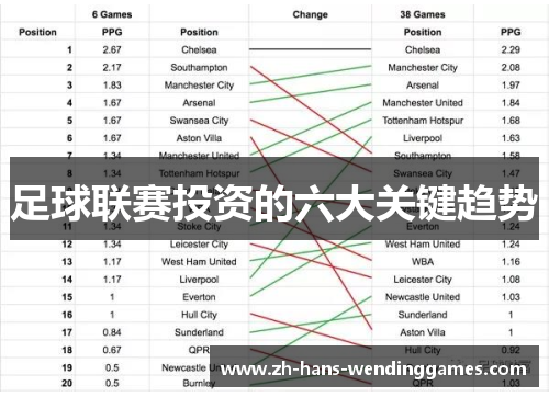 足球联赛投资的六大关键趋势