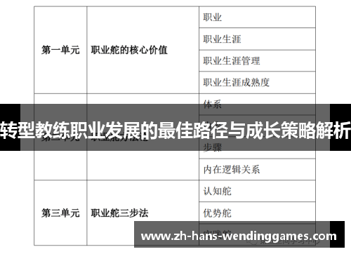 转型教练职业发展的最佳路径与成长策略解析