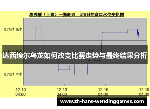 达西埃尔乌龙如何改变比赛走势与最终结果分析