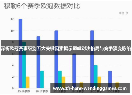 深析欧冠赛事级别五大关键因素揭示巅峰对决格局与竞争演变脉络