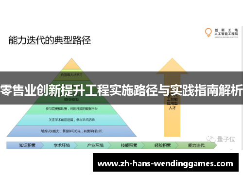 零售业创新提升工程实施路径与实践指南解析