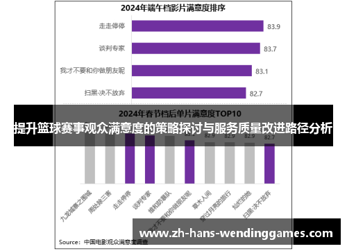 提升篮球赛事观众满意度的策略探讨与服务质量改进路径分析