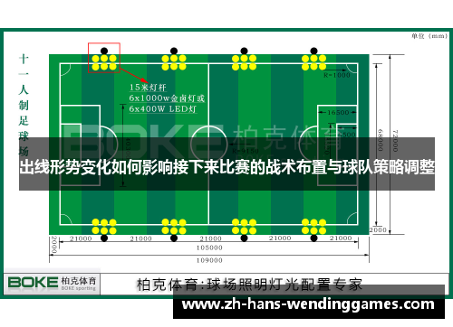 出线形势变化如何影响接下来比赛的战术布置与球队策略调整
