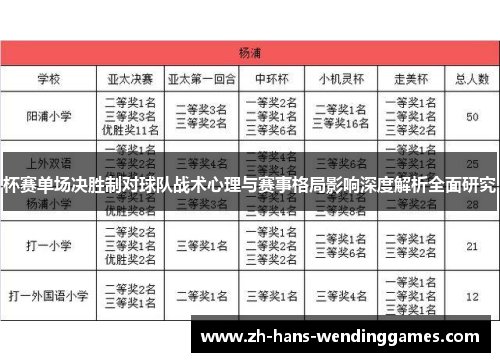 杯赛单场决胜制对球队战术心理与赛事格局影响深度解析全面研究