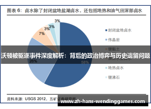 沃顿被驱逐事件深度解析：背后的政治博弈与历史遗留问题