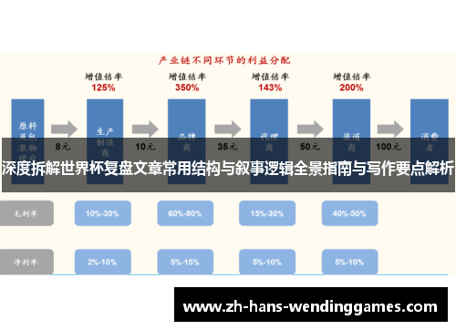 深度拆解世界杯复盘文章常用结构与叙事逻辑全景指南与写作要点解析