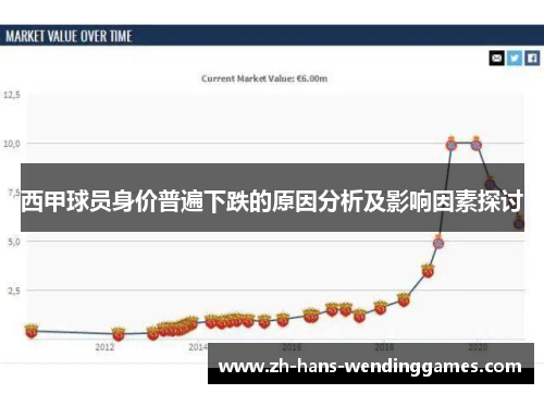 西甲球员身价普遍下跌的原因分析及影响因素探讨