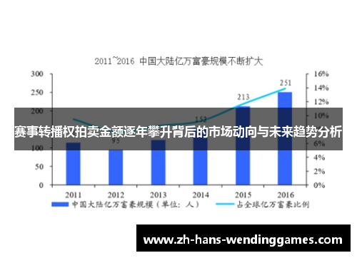 赛事转播权拍卖金额逐年攀升背后的市场动向与未来趋势分析