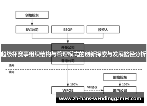 超级杯赛事组织结构与管理模式的创新探索与发展路径分析